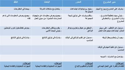 ar_table_with_different_roles.jpg