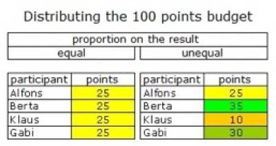 self-assessment_of_the_team.jpg